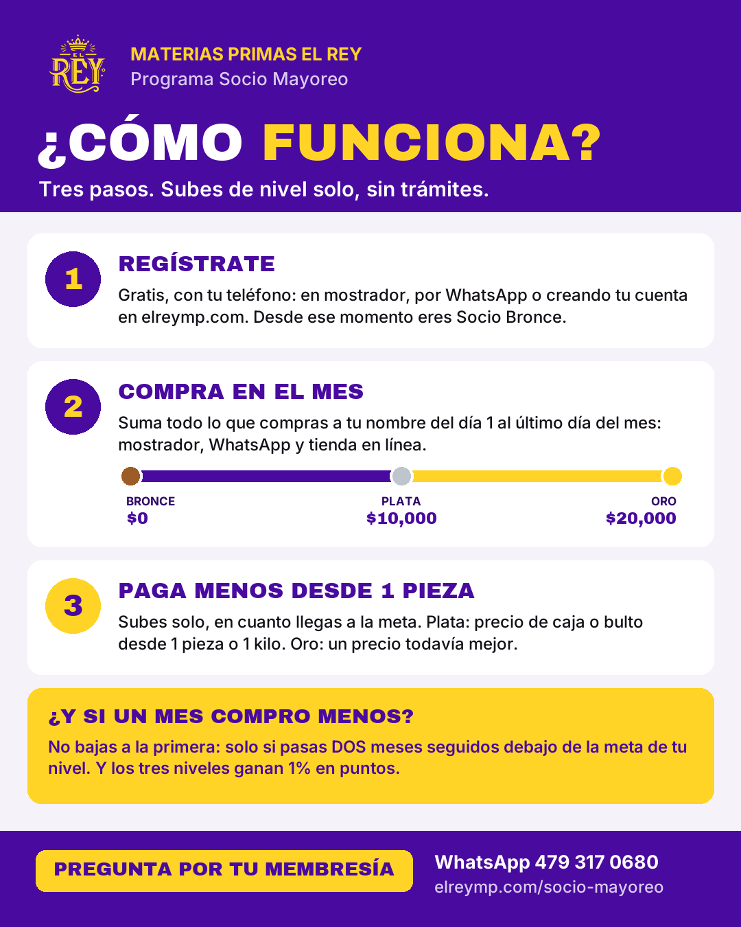 Cómo funciona Socio Mayoreo: regístrate, compra en el mes y paga menos desde 1 pieza
